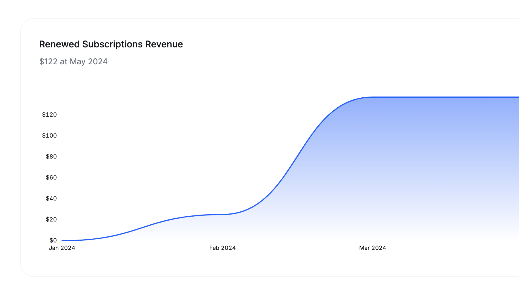 Showing metric dashboard within Polar